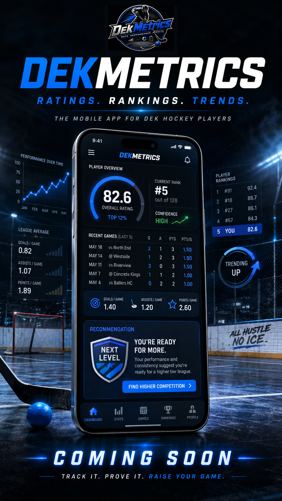 DekMetrics mobile app teaser